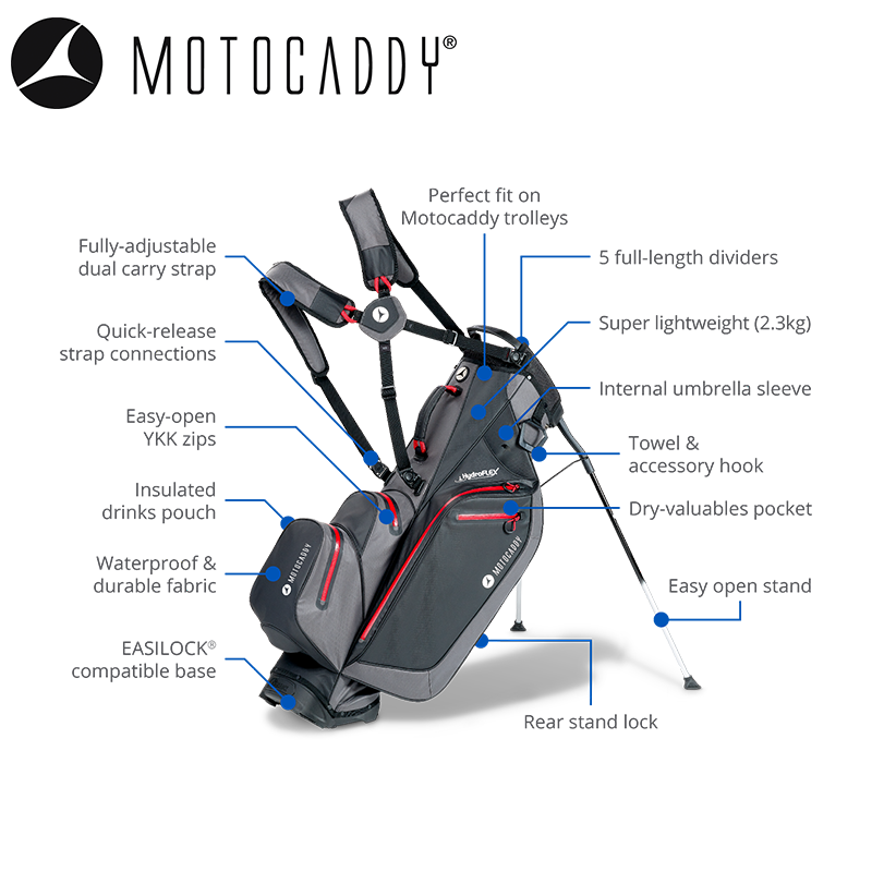 Motocaddy-HydroFLEX-Golf-Stand-Bag-Features-Diagram