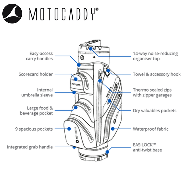 Analyzing image  Motocaddy-Protekta-Golf-Bag-Features